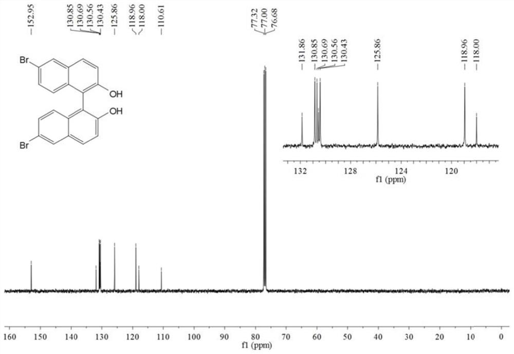 Use of a triphenylamine-modified binaphthyl derivative