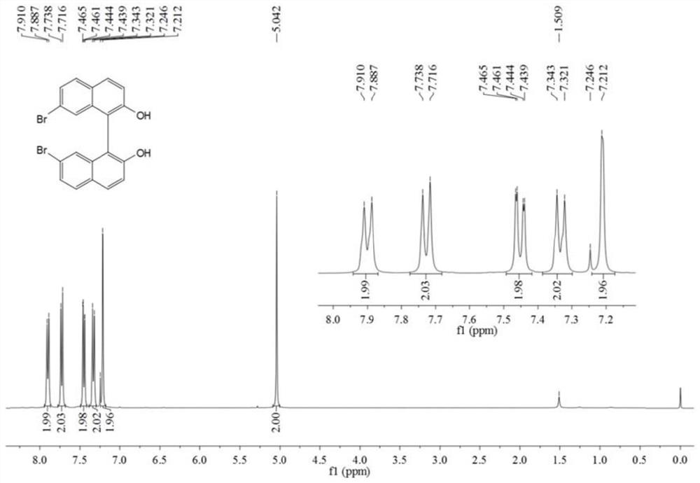 Use of a triphenylamine-modified binaphthyl derivative