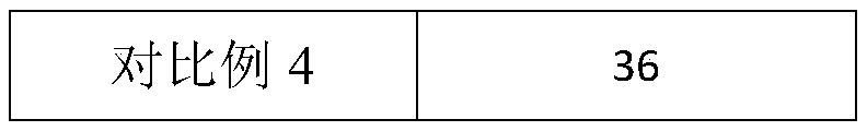 Medical repair coating agent and preparation method thereof