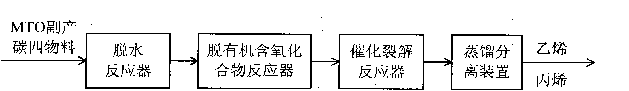 Technology for preparing ethylene and propylene by catalytically cracking byproduct C4 material in coal to olefine