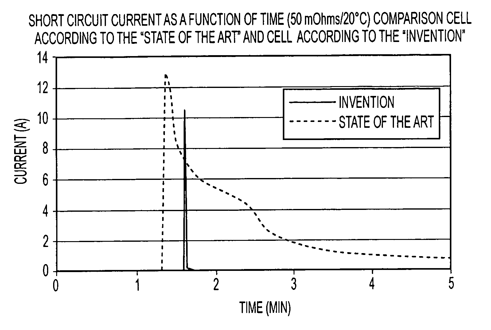 Electrochemical generator with a liquid cathode