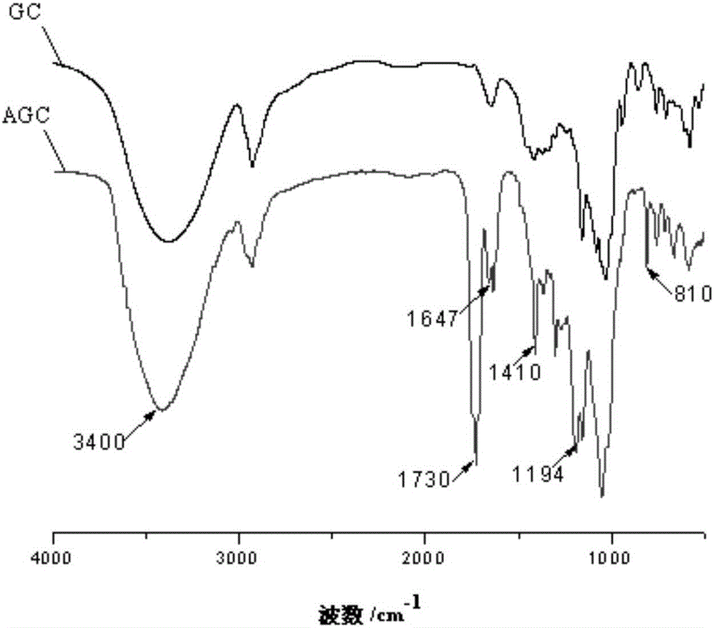 Hyperbranched glucoside polycarboxylate superplasticizer and preparation method and application thereof