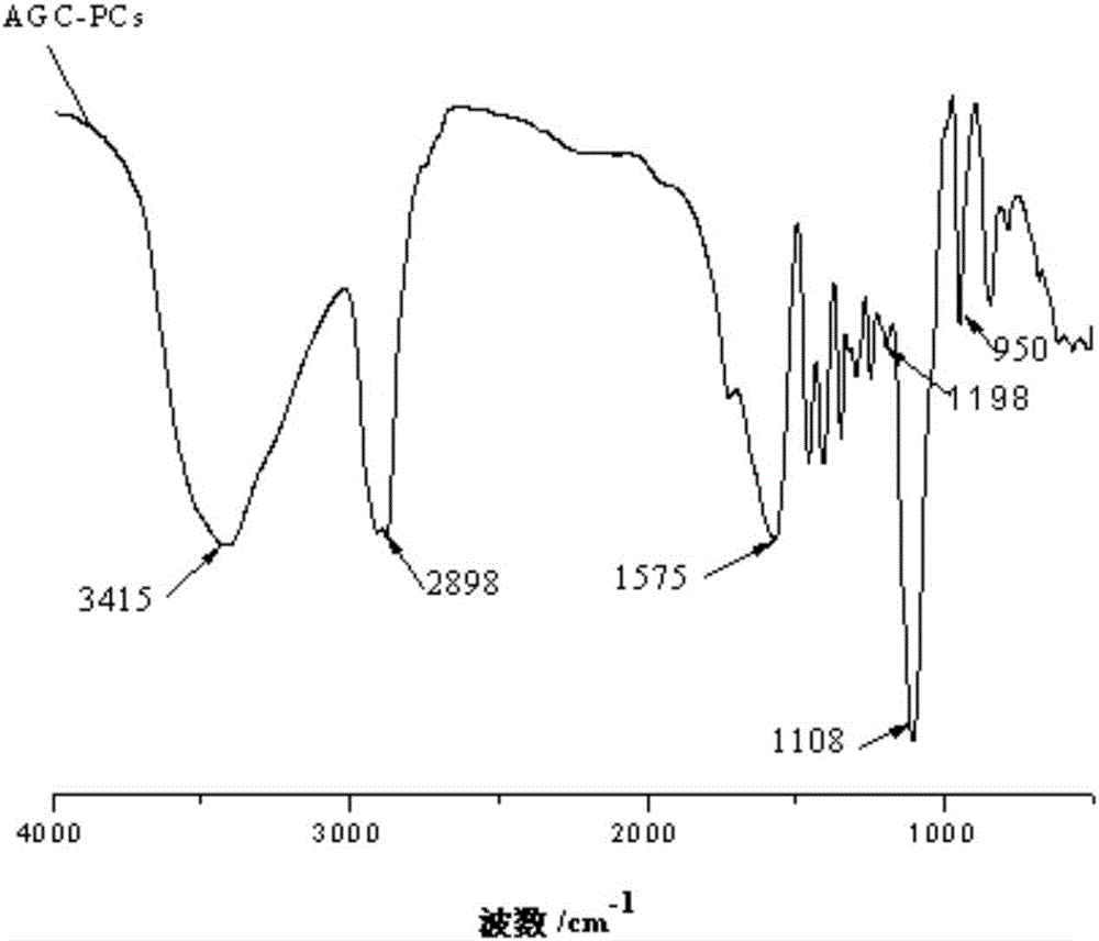 Hyperbranched glucoside polycarboxylate superplasticizer and preparation method and application thereof