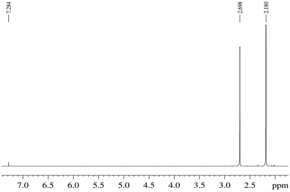 Method for synthesizing 2,5-hexanedione by two-phase process