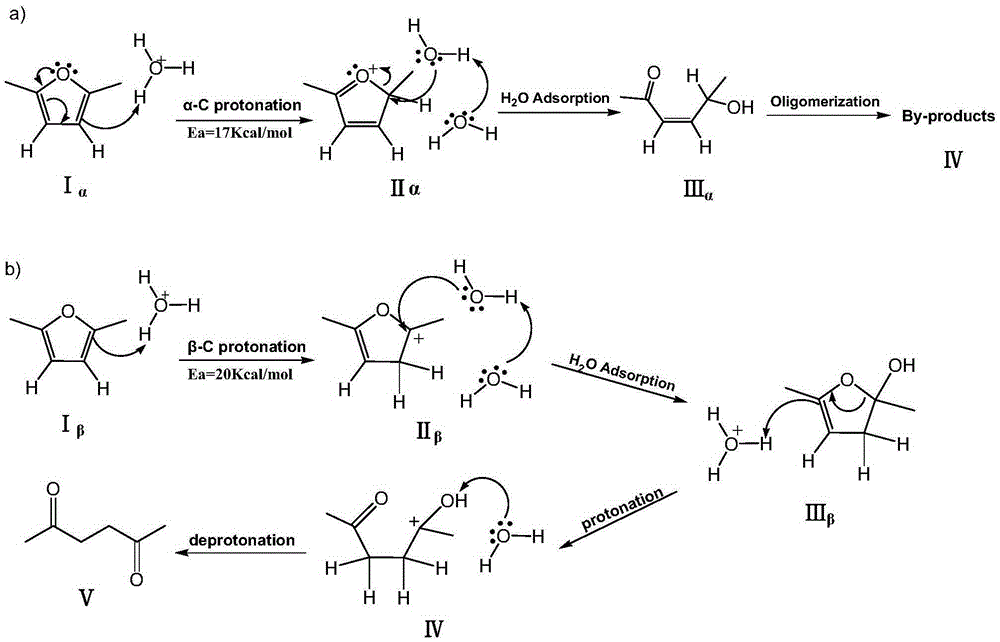 Method for synthesizing 2,5-hexanedione by two-phase process