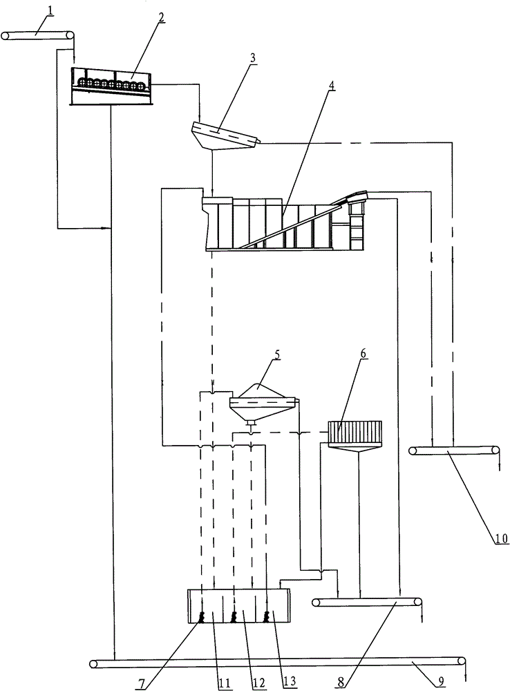 Waste rock discharging and sorting comprehensive treatment method for underground lump coal