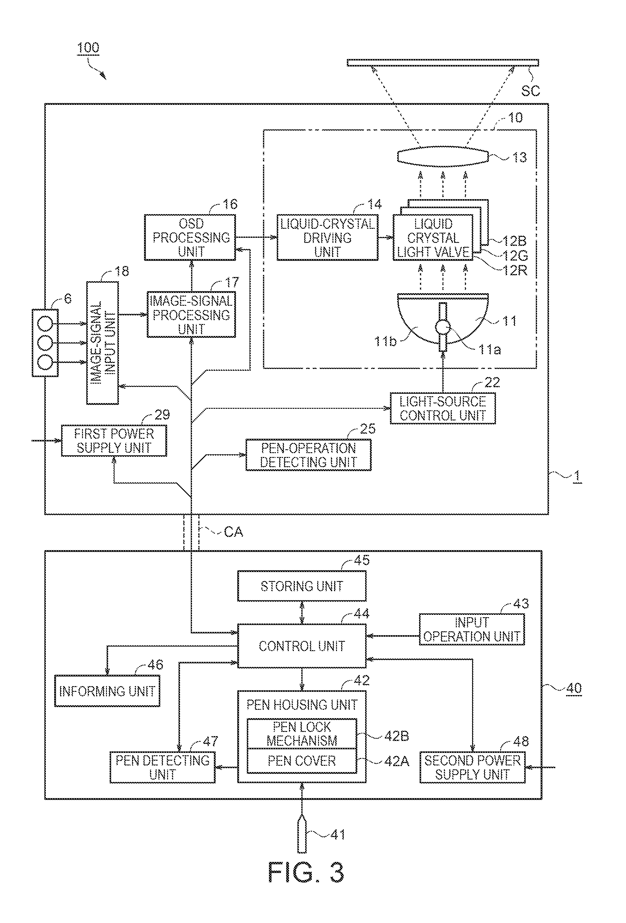 Projector system and control method for the projector system