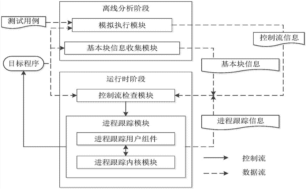 Full context-sensitive program control flow integrity protection method and system