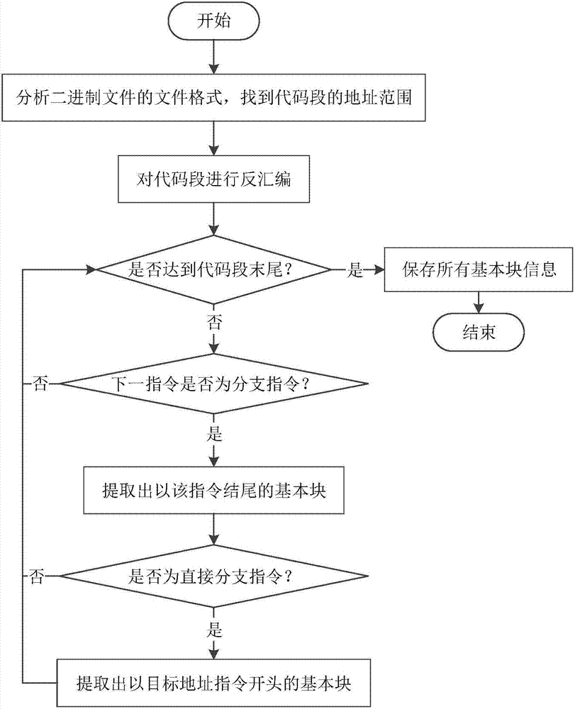 Full context-sensitive program control flow integrity protection method and system