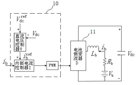 Double-fed wind generating set control system and stable control method