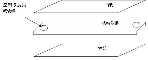 Single-component epoxy structure adhesive tape and preparation method thereof