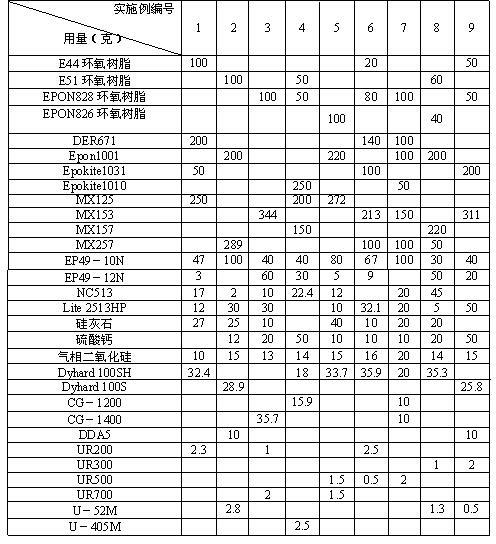 Single-component epoxy structure adhesive tape and preparation method thereof