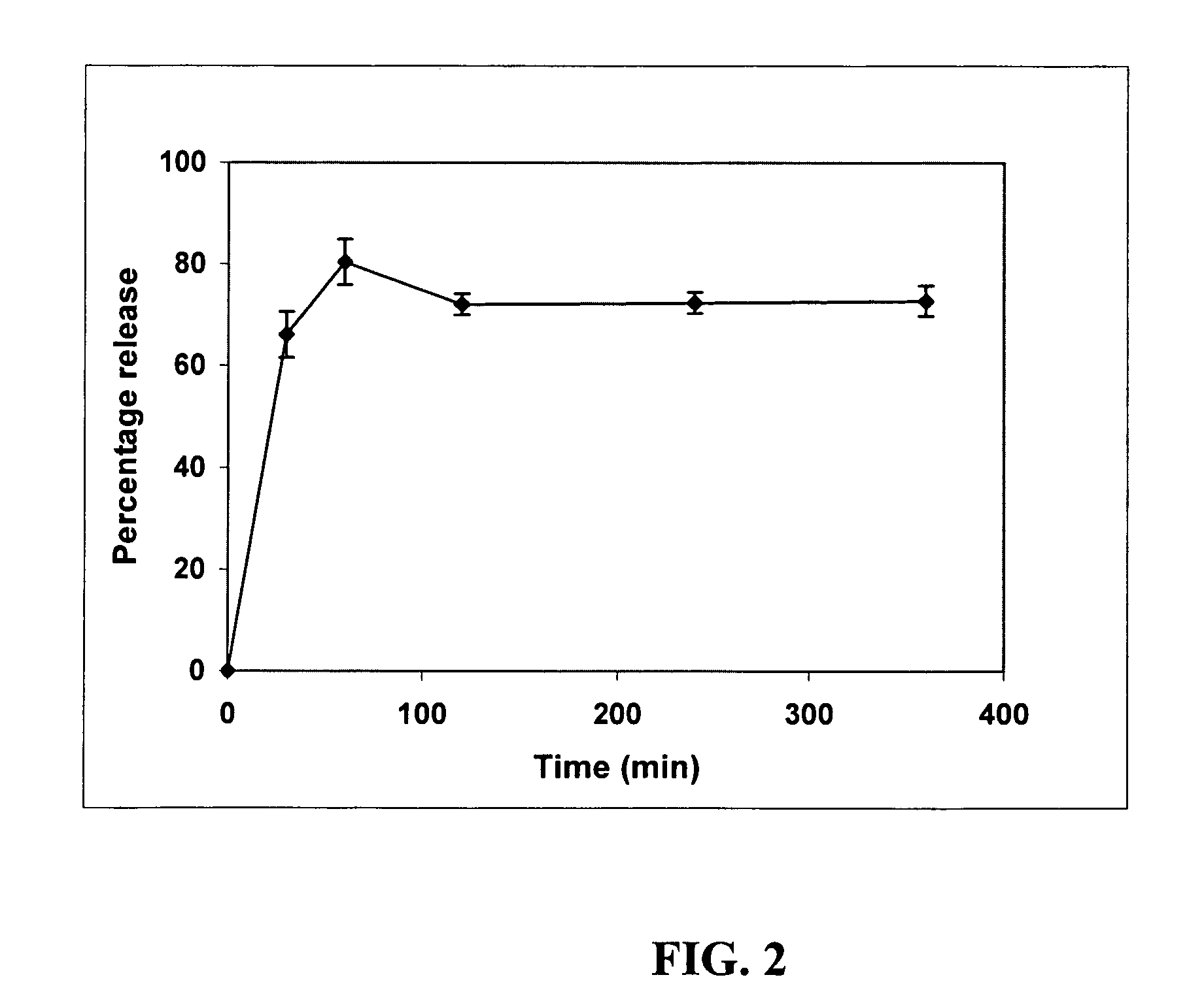 Oral dosage form of tetrahydrocannabinol and a method of avoiding and/or suppressing hepatic first pass metabolism via targeted chylomicron/lipoprotein delivery