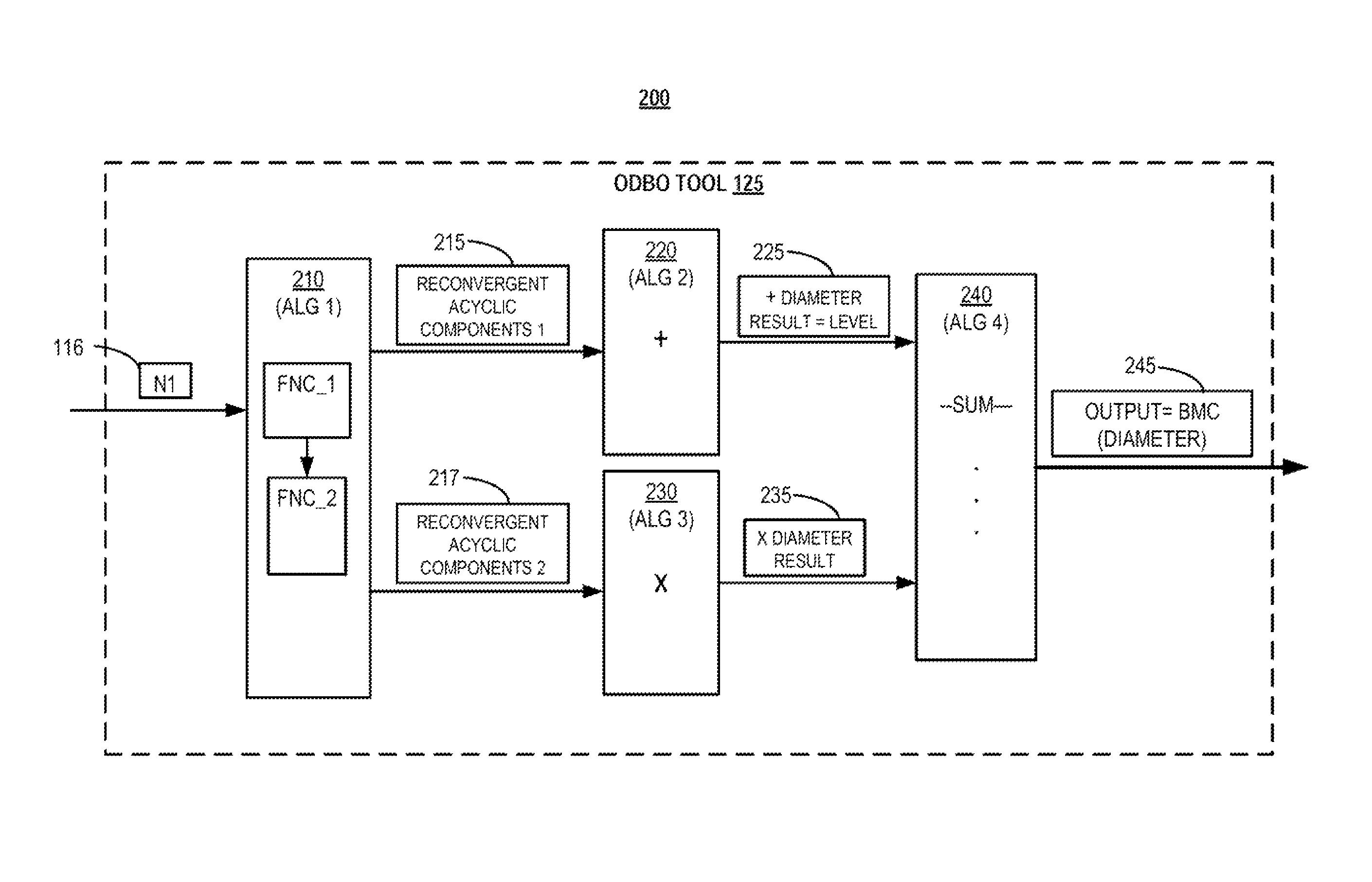 Method and system for optimal diameter bounding of designs with complex feed-forward components