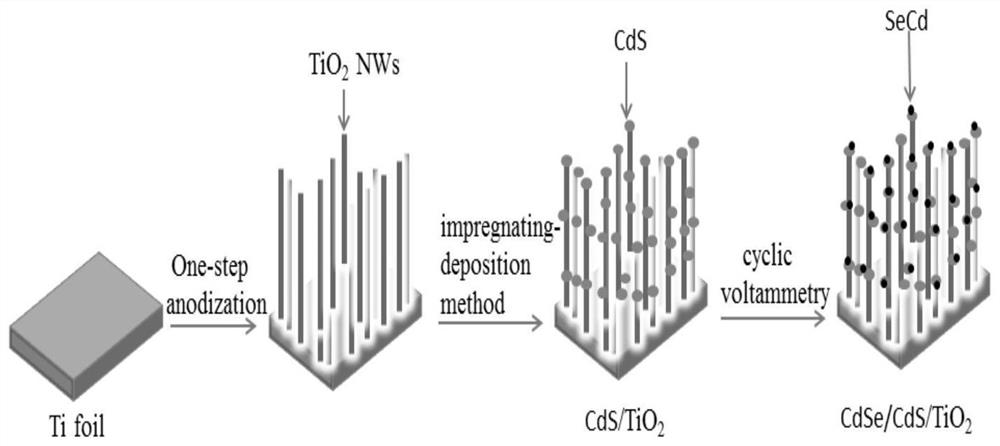 Photo-anode composite membrane material and application thereof