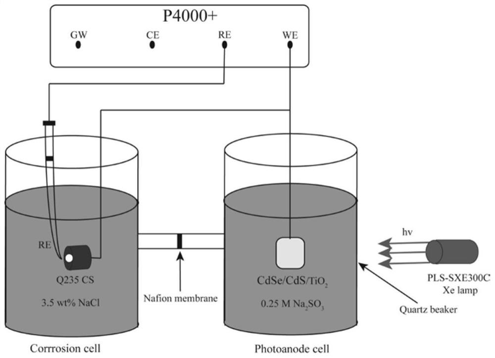 Photo-anode composite membrane material and application thereof