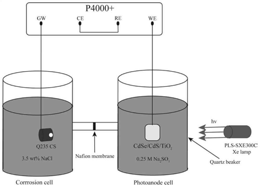 Photo-anode composite membrane material and application thereof