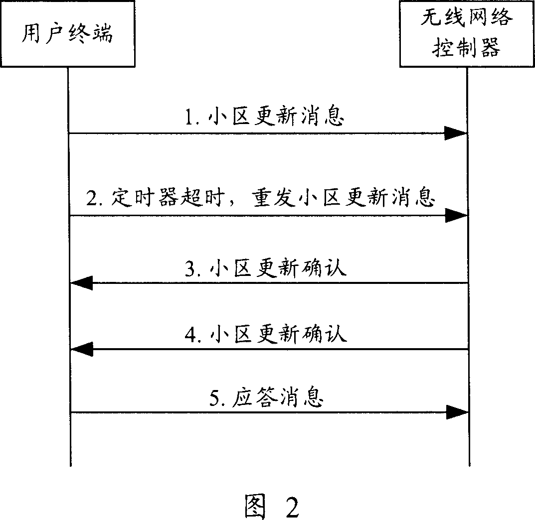 Cell update realizing method