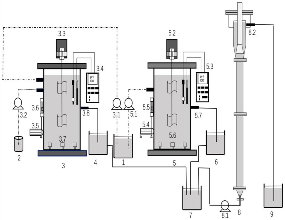 A device and method for synchronously treating domestic sewage and nitrate wastewater by utilizing denitrification and phosphorus removal coupled with short-range nitrification and anammox