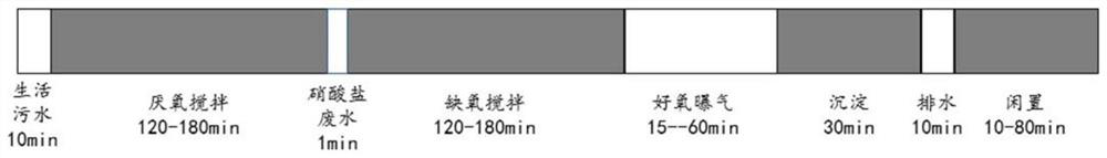 A device and method for synchronously treating domestic sewage and nitrate wastewater by utilizing denitrification and phosphorus removal coupled with short-range nitrification and anammox