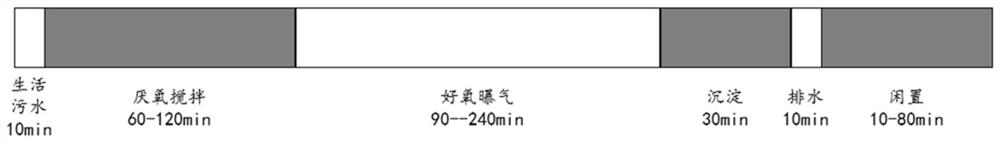 A device and method for synchronously treating domestic sewage and nitrate wastewater by utilizing denitrification and phosphorus removal coupled with short-range nitrification and anammox