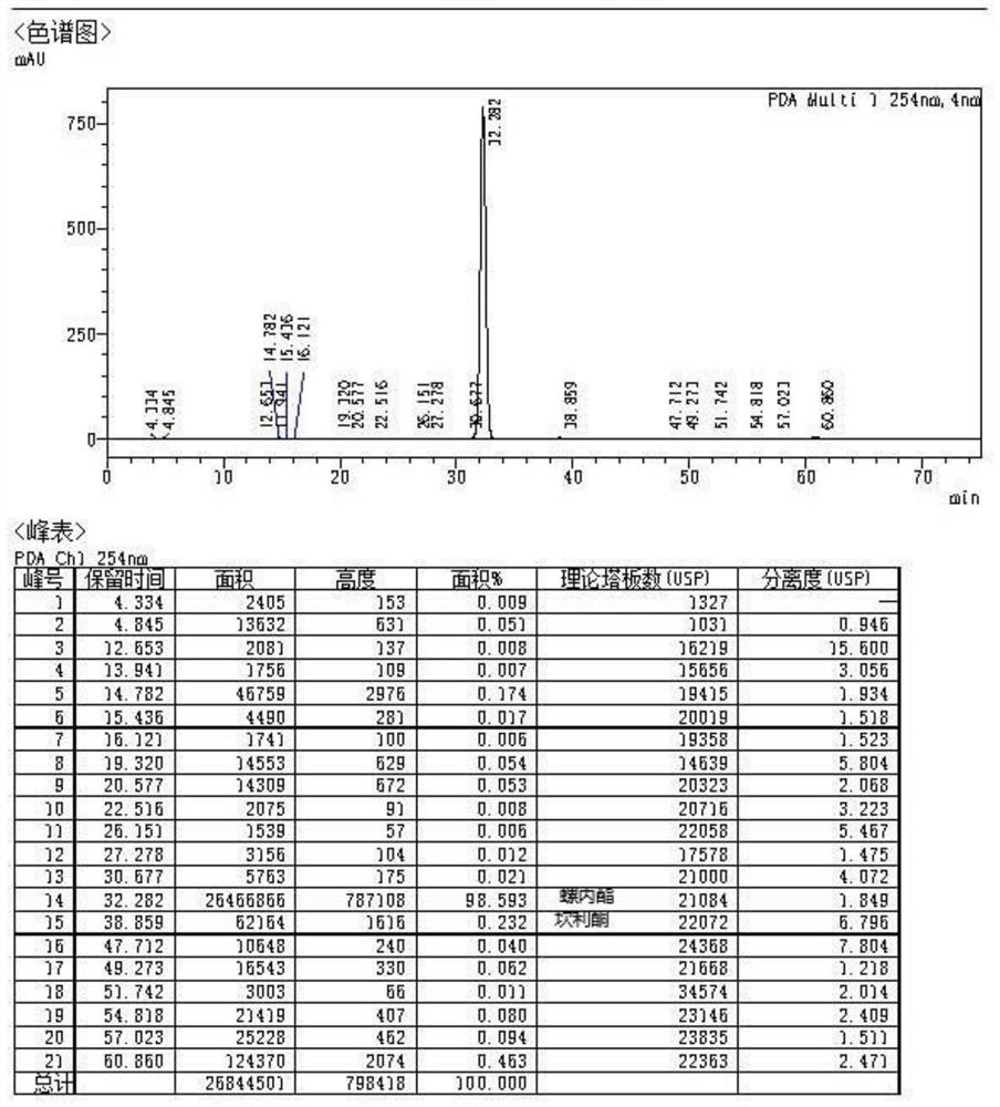 A kind of high-yield spironolactone fine preparation method