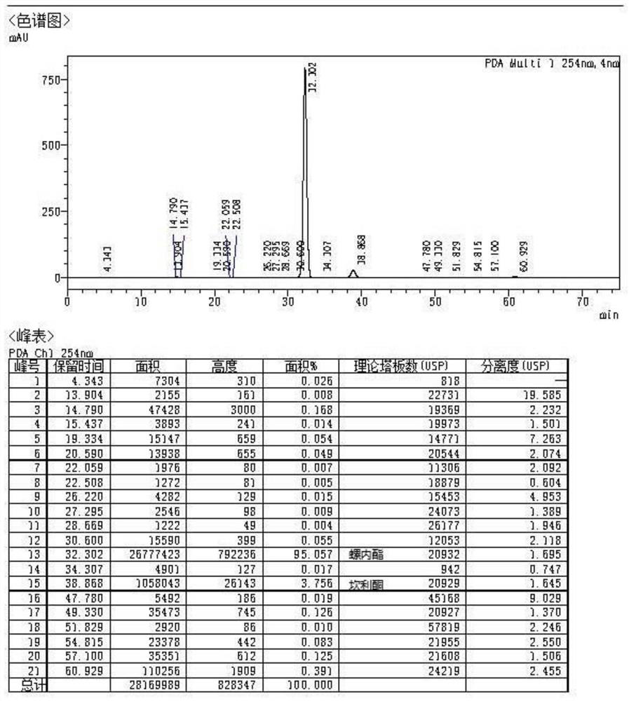 A kind of high-yield spironolactone fine preparation method