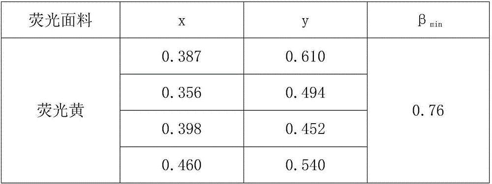 Processing technology of fluorescent polyester and ramie blended fabrics