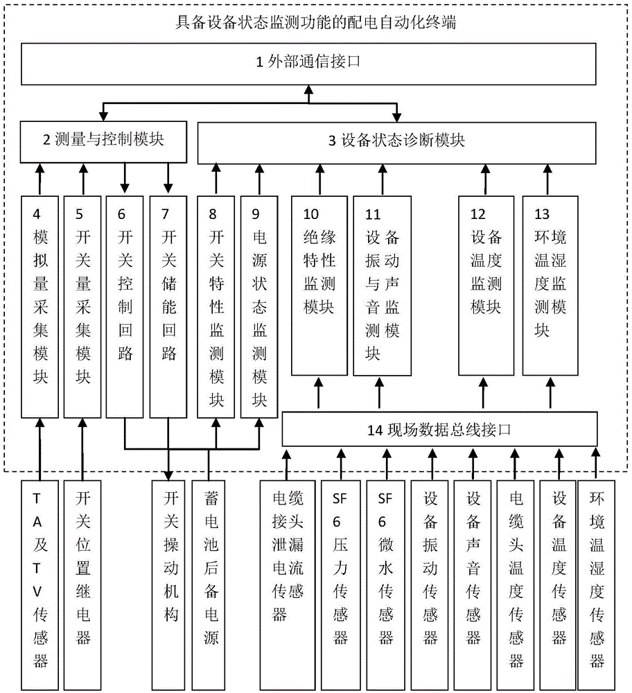 Distribution power automation terminal with equipment state monitoring function and monitoring method