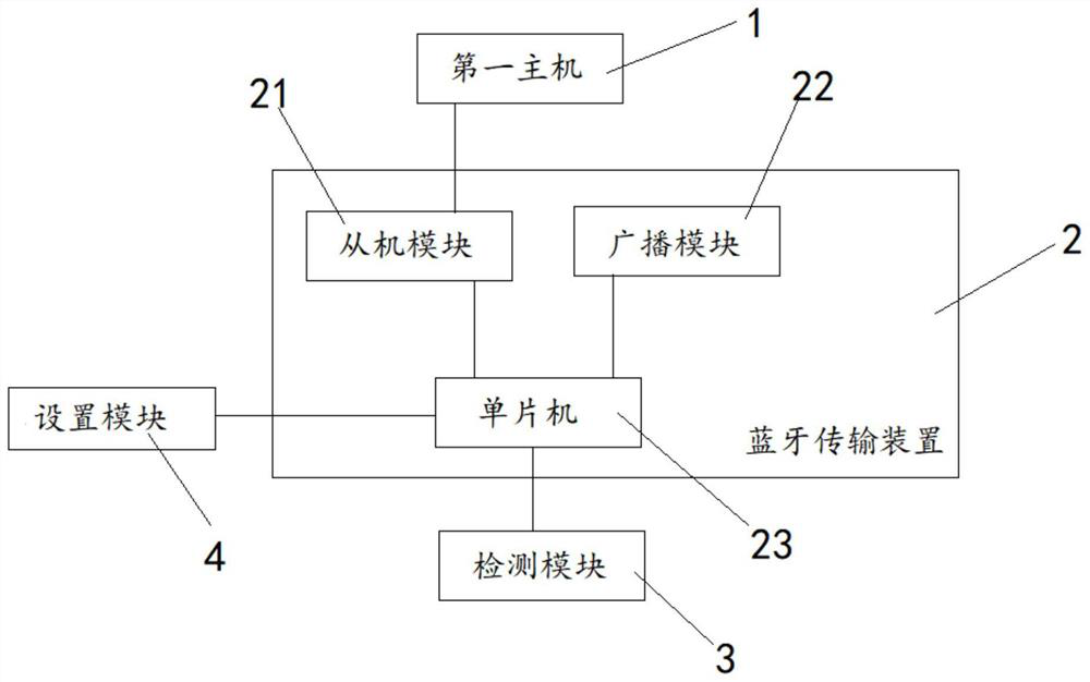 Bluetooth transmission device