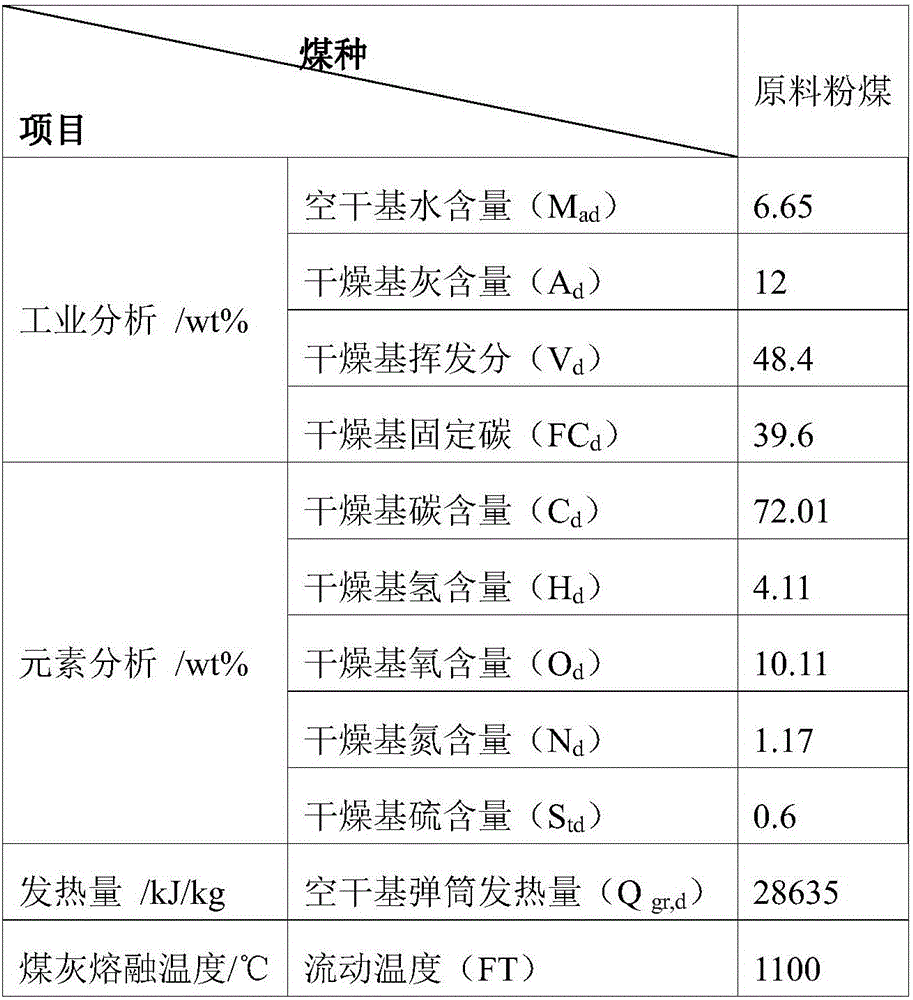 Entrained-flow bed gasifier