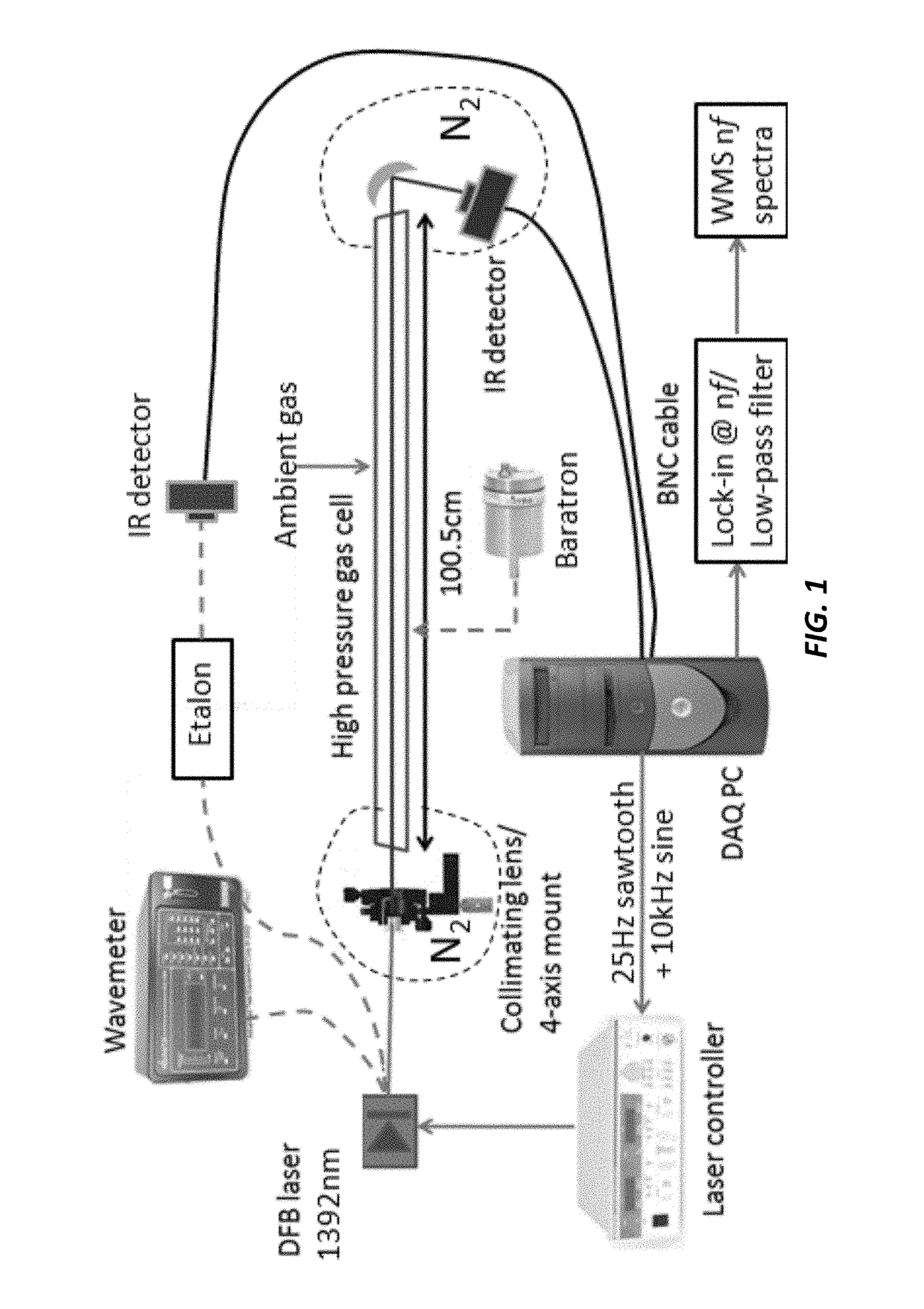 Method for calibration-free scanned-wavelength modulation spectroscopy for gas sensing