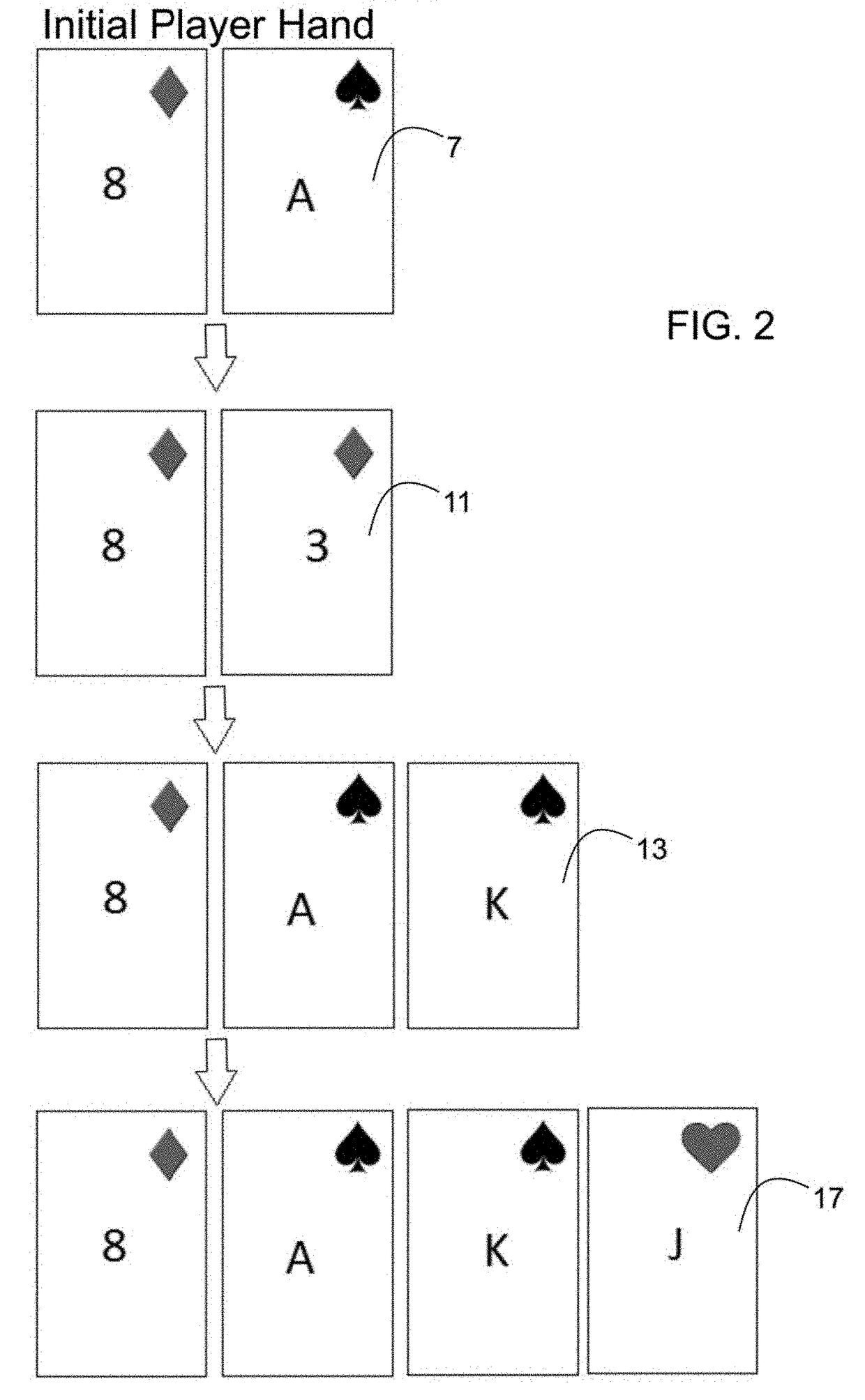 Series of playing card games based on the prediction of a player hand exceeding a numerical value of 21