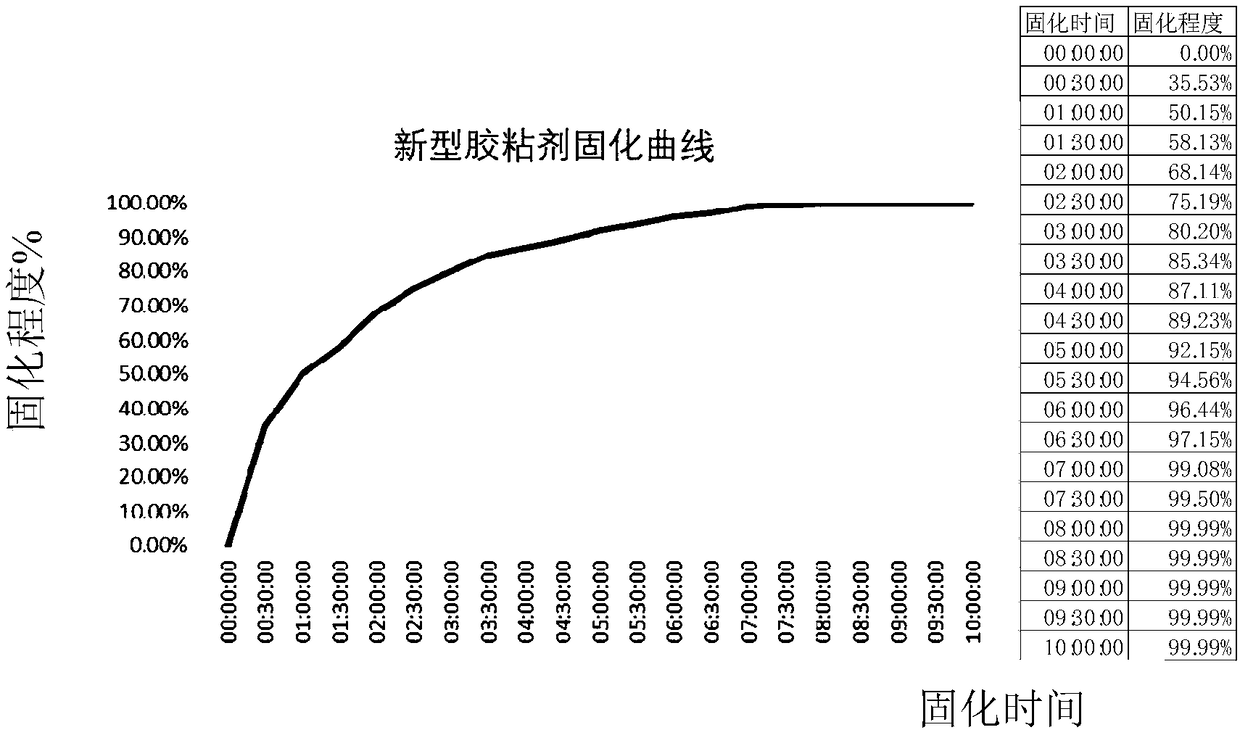 Adhesive for sunglass surface membrane and preparation method thereof