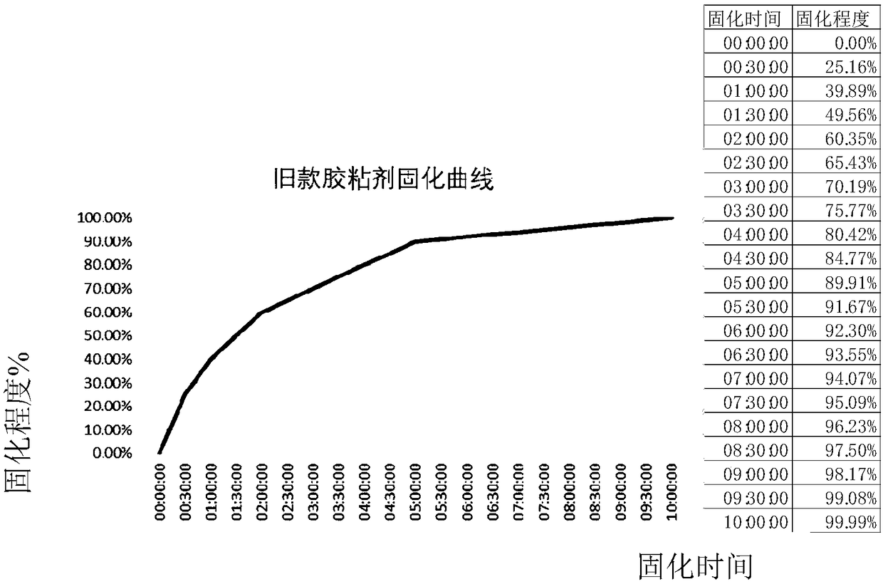 Adhesive for sunglass surface membrane and preparation method thereof