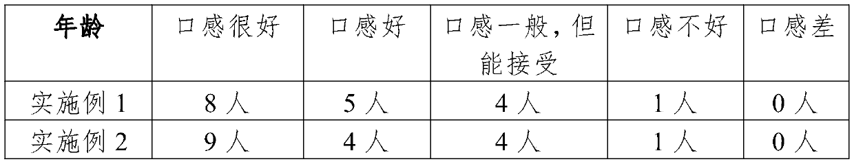 Sugar-reducing quinoa meal replacement powder and preparation process thereof