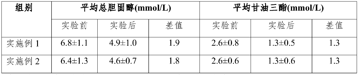 Sugar-reducing quinoa meal replacement powder and preparation process thereof