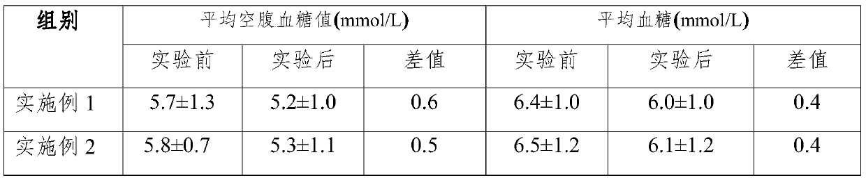 Sugar-reducing quinoa meal replacement powder and preparation process thereof