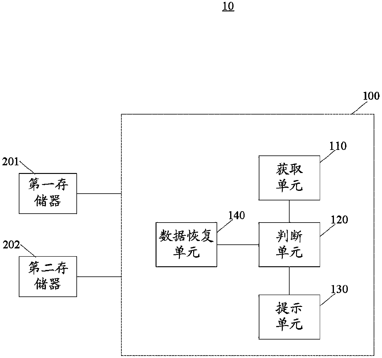 Data recovery system and method