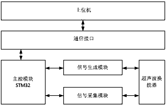 Ultrasonic wire bonding wire-lost detection device and method