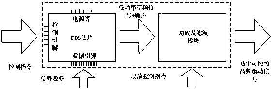 Ultrasonic wire bonding wire-lost detection device and method