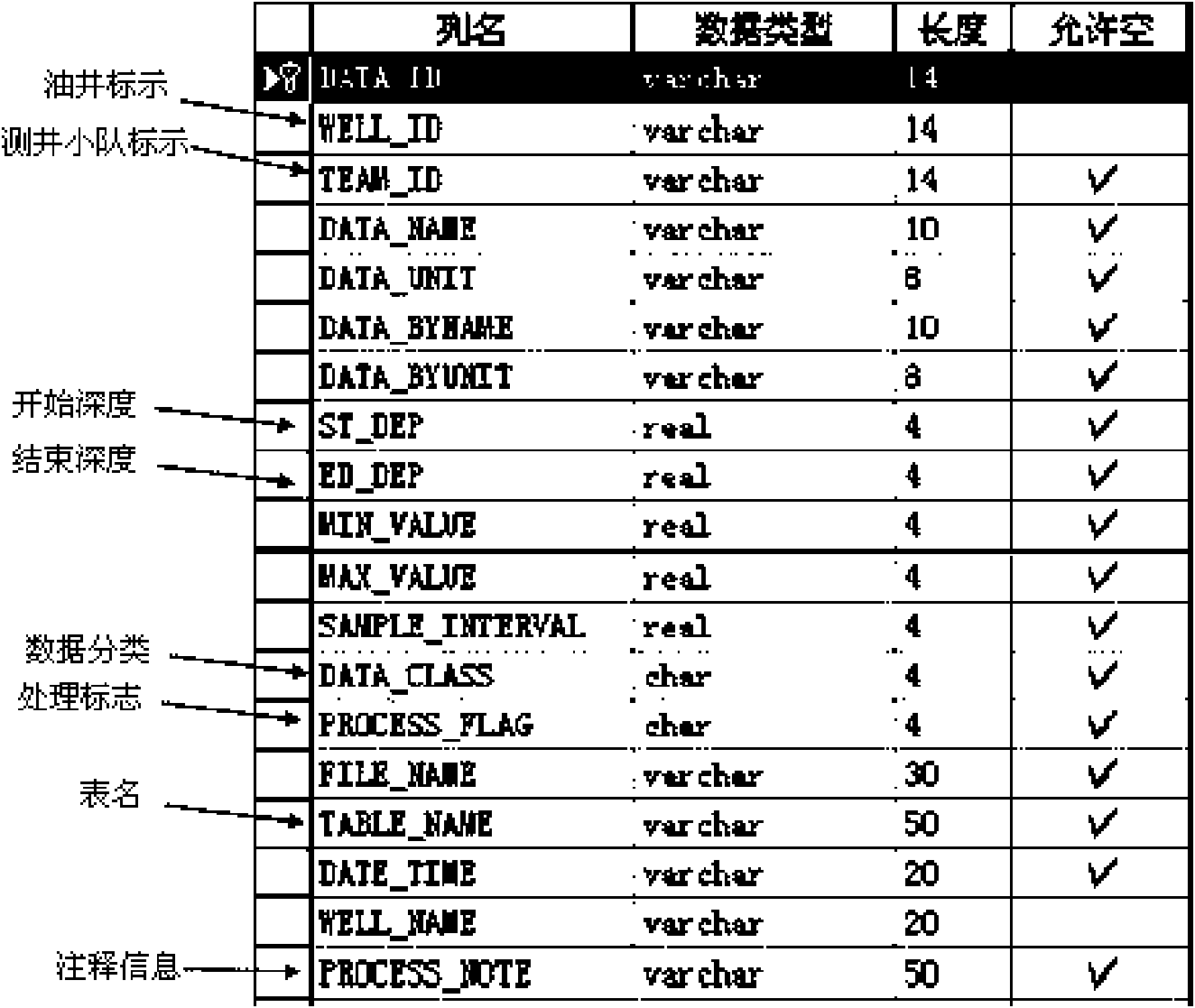 Petroleum-logging data processing method