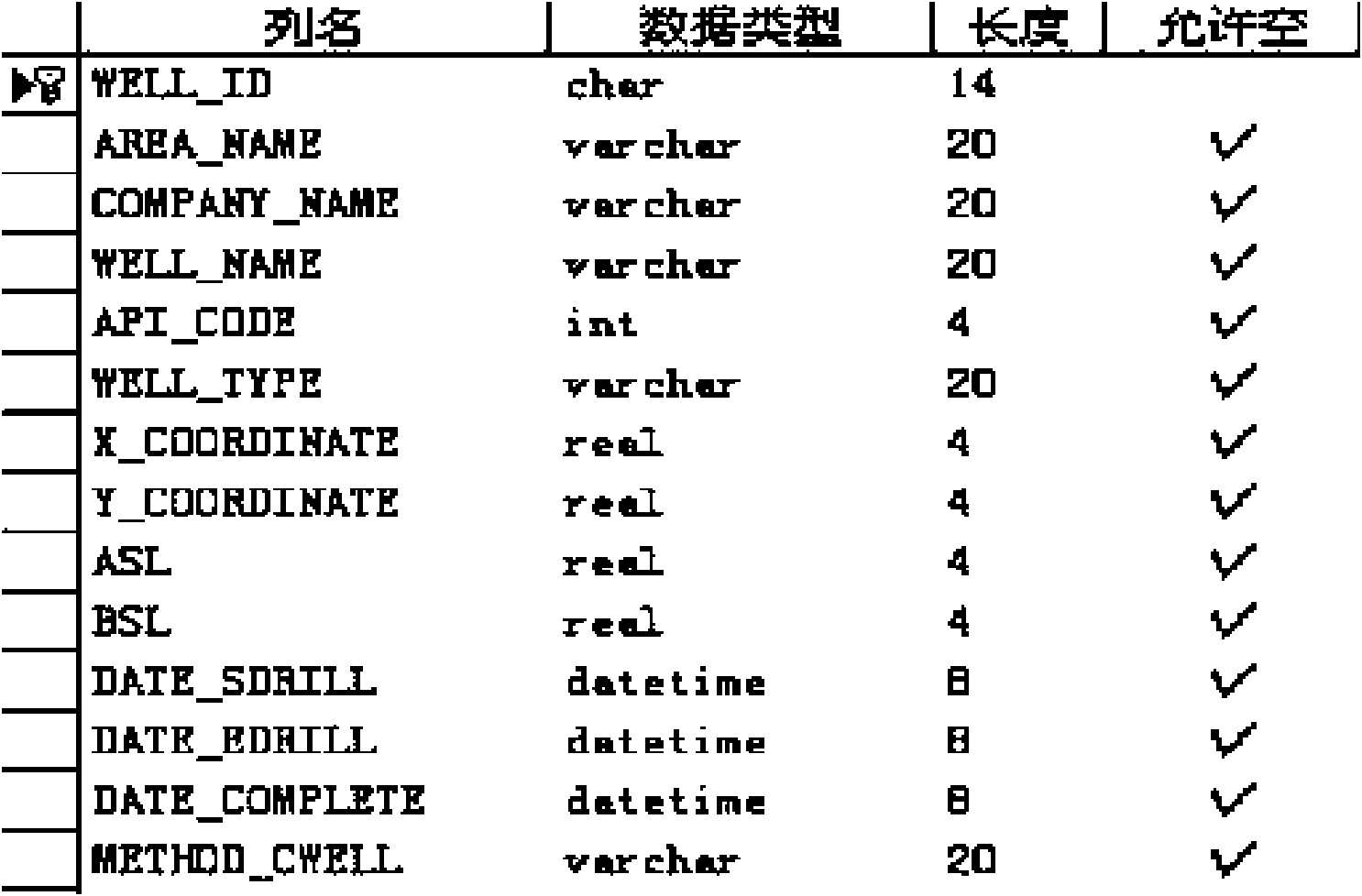 Petroleum-logging data processing method