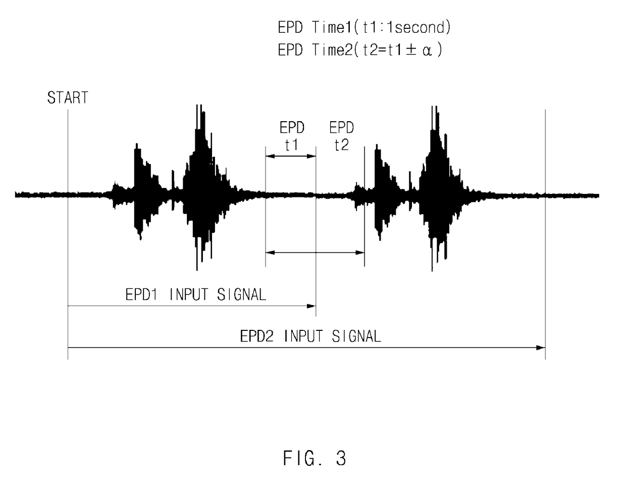 Voice end-point detection device, system and method