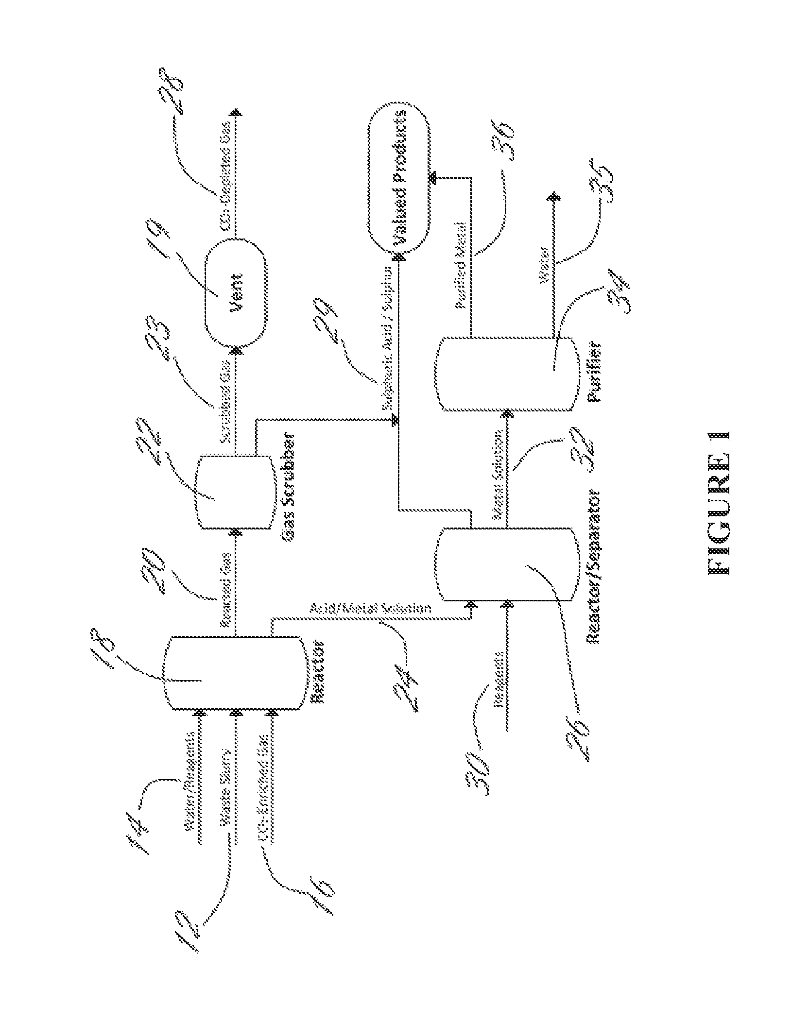 Processing of sulfate and/or sulfide-rich waste using CO<sub>2</sub>-enriched gases to sequester CO<sub>2</sub>, reduce environmental impacts including acid rock drainage and produce reaction products