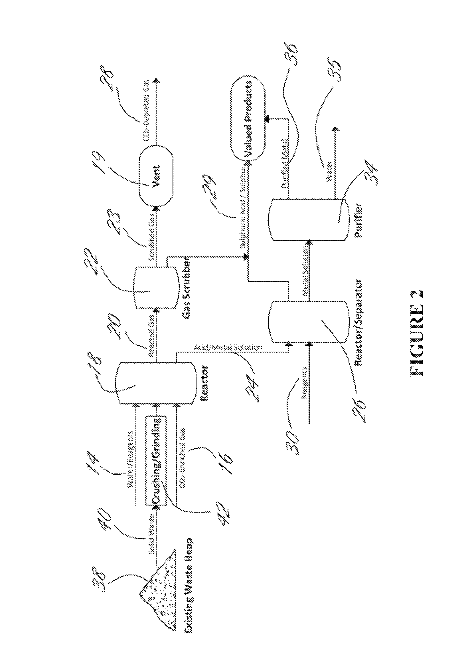 Processing of sulfate and/or sulfide-rich waste using CO<sub>2</sub>-enriched gases to sequester CO<sub>2</sub>, reduce environmental impacts including acid rock drainage and produce reaction products