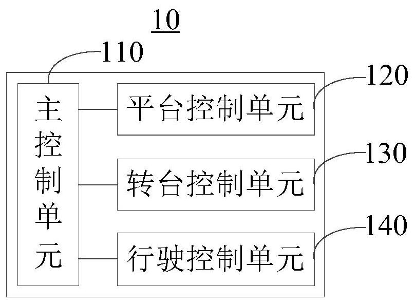 Electric drive aerial operation vehicle control system and aerial operation management system