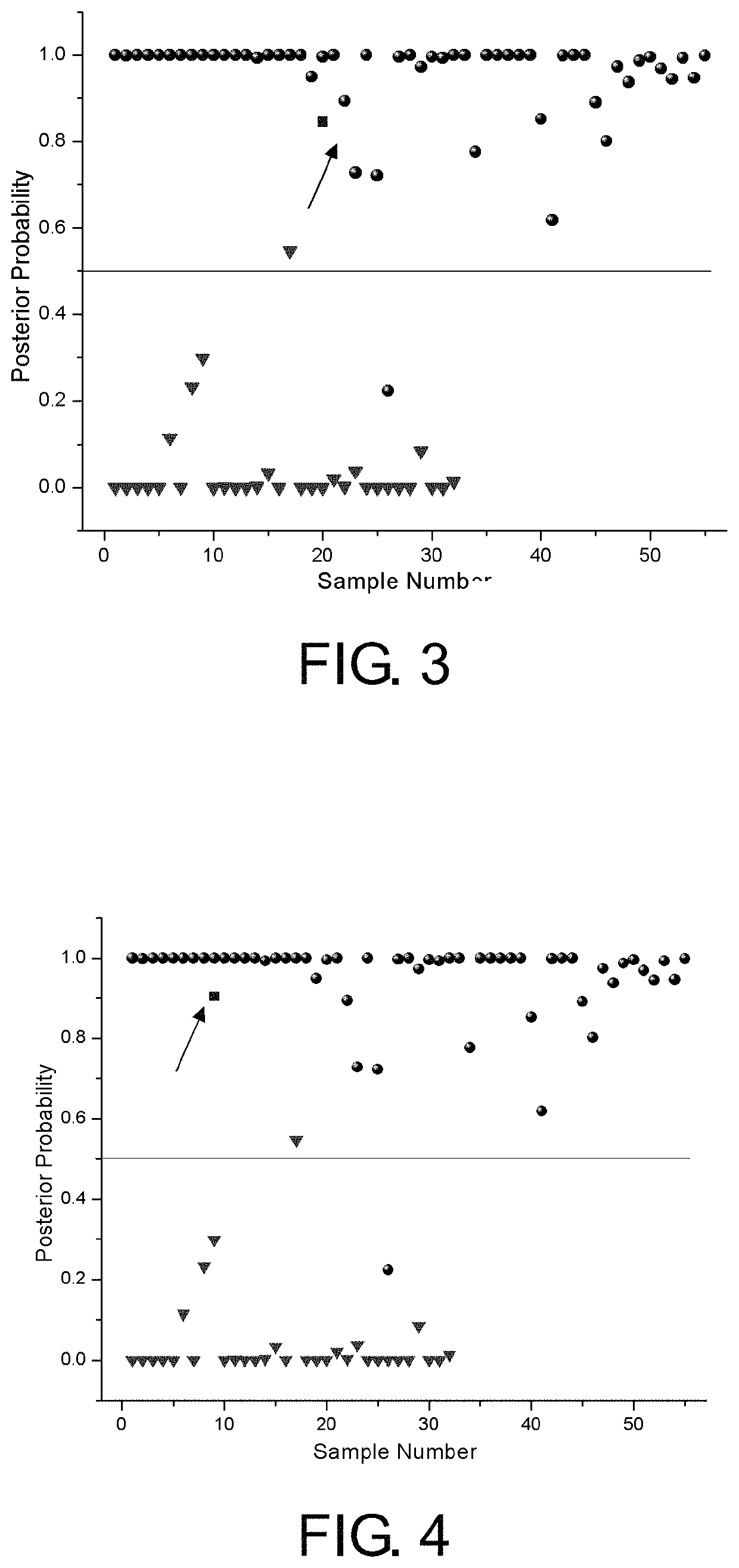 Detection and analysis method for urine-modified nucleoside based on surface-enhanced resonance Raman spectroscopy