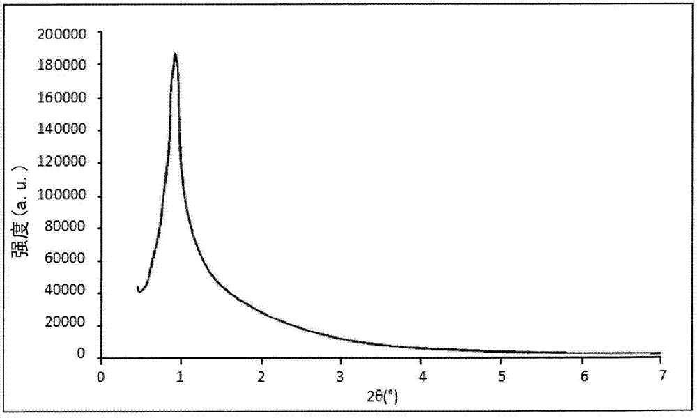 Porous and structured materials for dynamic nuclear polarization, process for their preparation and NMR analysis method