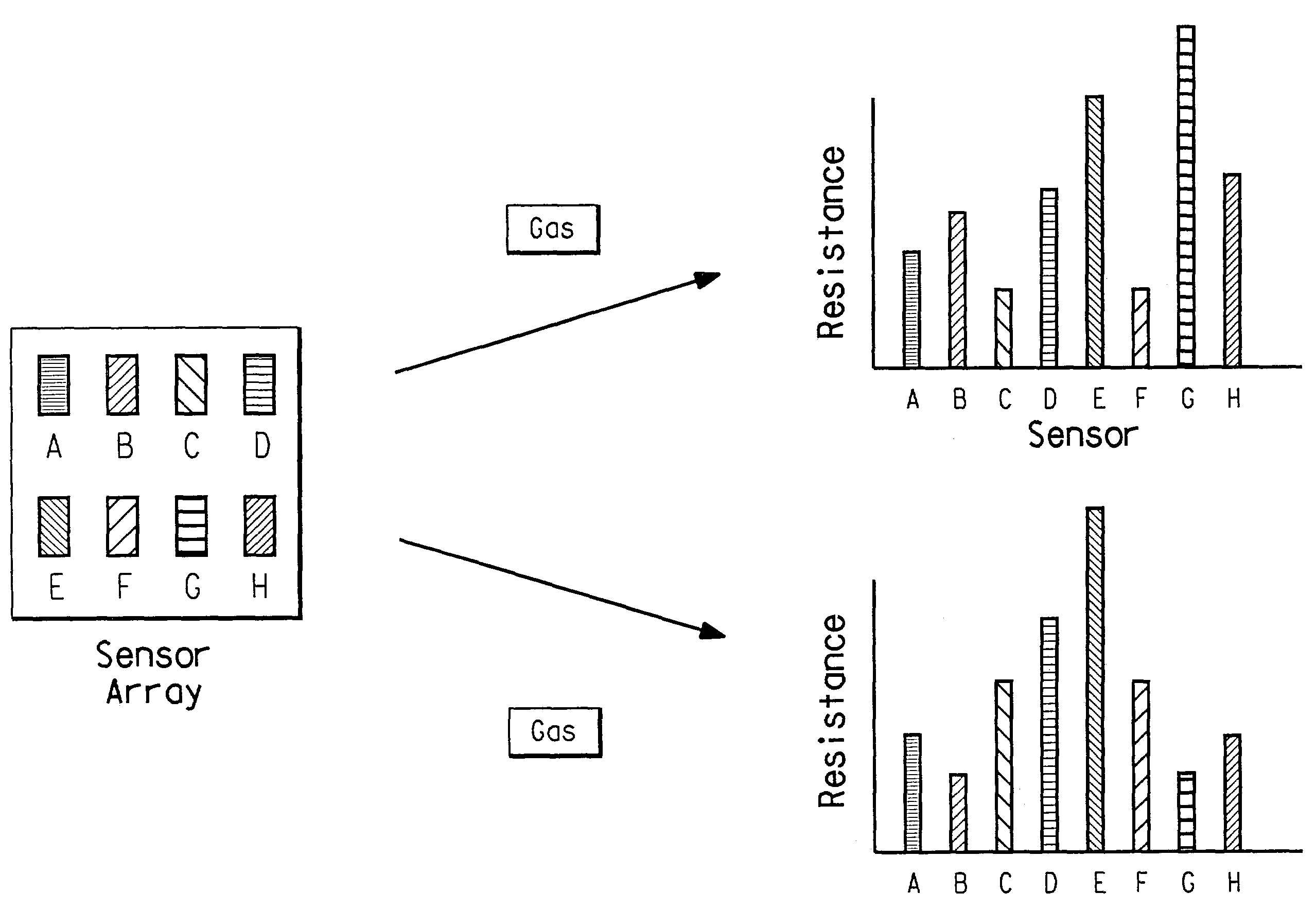 Method and apparatus for controlling a gas-emitting process and related devices